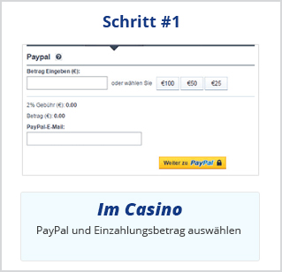 So leicht kann man im Online Casino mit PayPal einzahlen